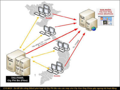 Mỹ cân nhắc chuyện "đánh sập" mạng Internet toàn cầu?