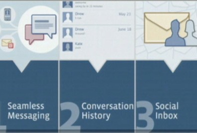 Hòm thư Facebook – mối đe dọa lớn của các dịch vụ mail