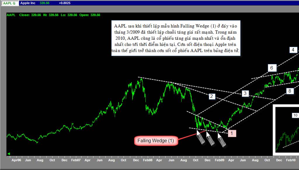 aapl