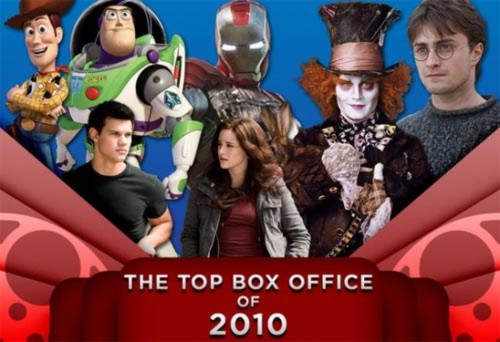 Top 10 phim “vơ vét” tiền giỏi nhất Bắc Mỹ, Top phim hay nhất, Phim, Top 10 phim, phim hay nhat, doanh thu cao nhat, toy story 3, Alice in wonderland, iron man 2, eclipse, inception, Harry Potter vafbao boi tu than