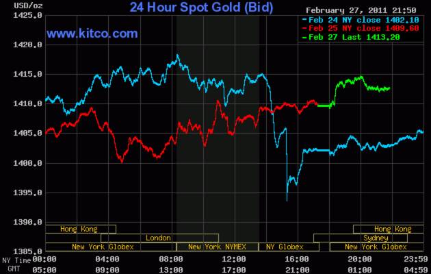 gold