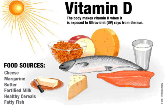 vitamind550