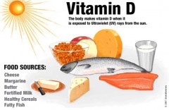 Thiếu vitamin D dễ bị huyết áp cao