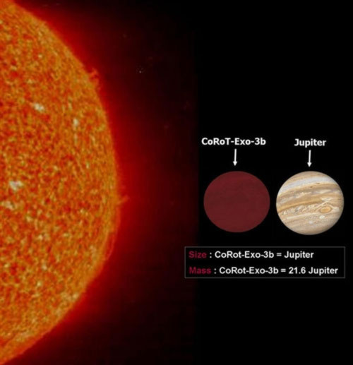 COROT-exo-3b hiện là hành tinh lớn nhất và đậm đặc nhất từng được phát hiện