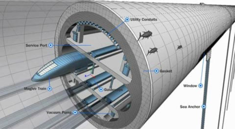 Đường bộ xuyên Đại Tây Dương