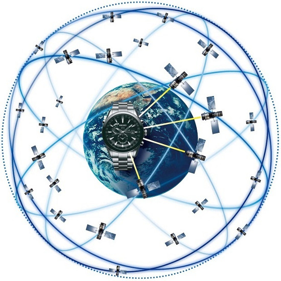 Các vệ tinh GPS định vị được mọi nơi trên trái đất.