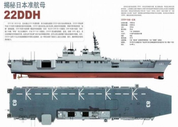 Theo thông báo chính thức Bộ Quốc phòng Nhật Bản, 22DDH có khả năng chở 9 trực thăng trên boong và 14 trực thăng trong kho chứa. Boong máy bay của tàu có thể cho phép 5 trực thăng cất hạ cánh cùng lúc. Với phi đội máy bay săn ngầm và rà phá thủy lôi trên 22DDH, lực lượng tàu chiến Nhật Bản có thể tạm yên tâm khi phải đối đầu với hạm đội tàu ngầm hùng hậu của Trung Quốc.