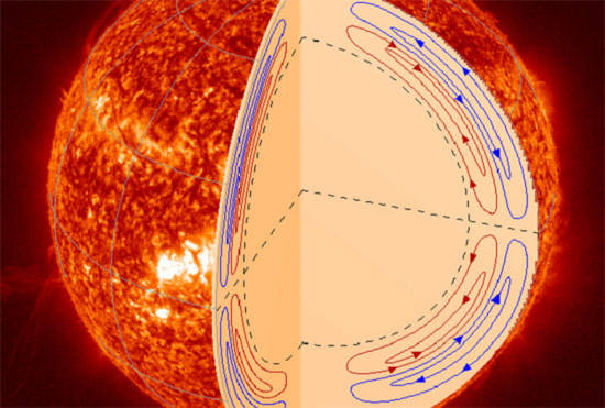 Khám phá bí ẩn trong lòng mặt trời