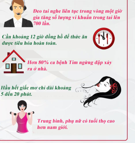 Bí mật thú vị về cơ thể bạn