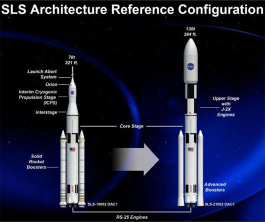 NASA hé lộ công nghệ đưa người lên sao Hỏa