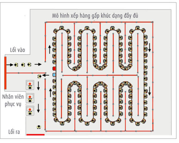 Xếp hàng như thế nào là tối ưu nhất?