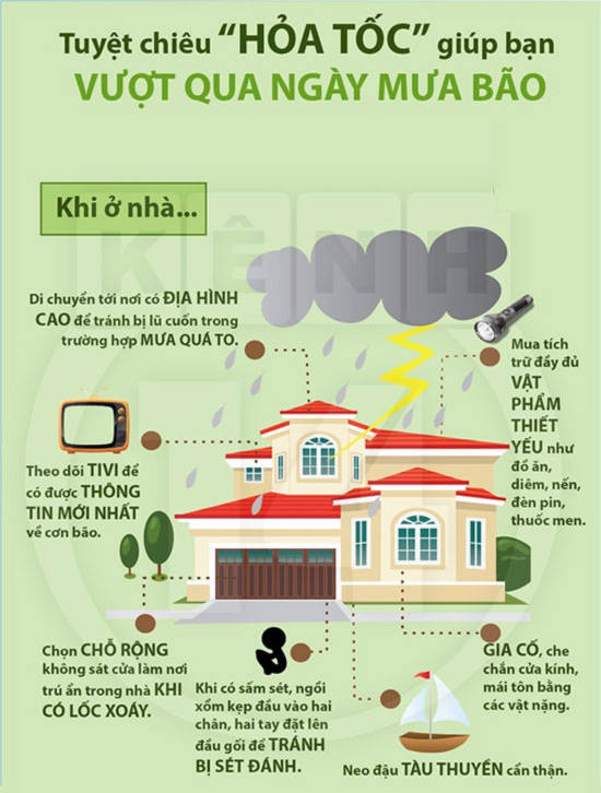 Tuyệt chiêu “hỏa tốc” giúp bạn vượt qua ngày mưa bão 