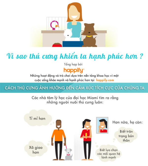 Vì sao thú cưng khiến ta hạnh phúc hơn?