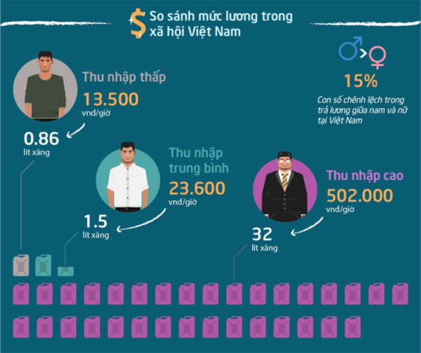 Người Việt mua được gì với một tháng lương?