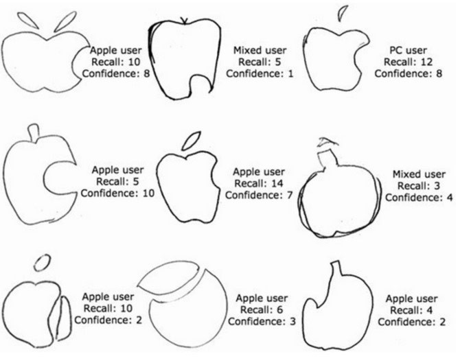 Phần lớn nhận diện sai logo Quả táo. Tại sao?