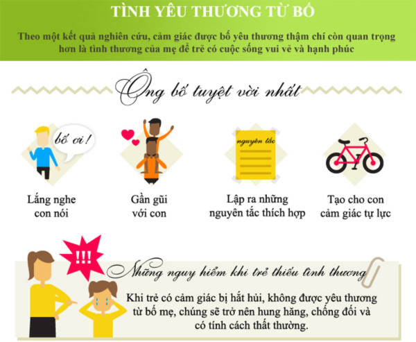 Thế nào là ông bố bà mẹ tuyệt vời nhất