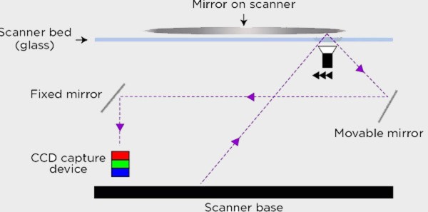 Thử nghiệm quái dị: Sẽ ra sao nếu photocopy một tấm gương