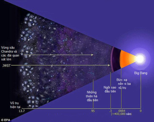 Kính thiên văn nhìn ngược thời gian 13,5 tỷ năm