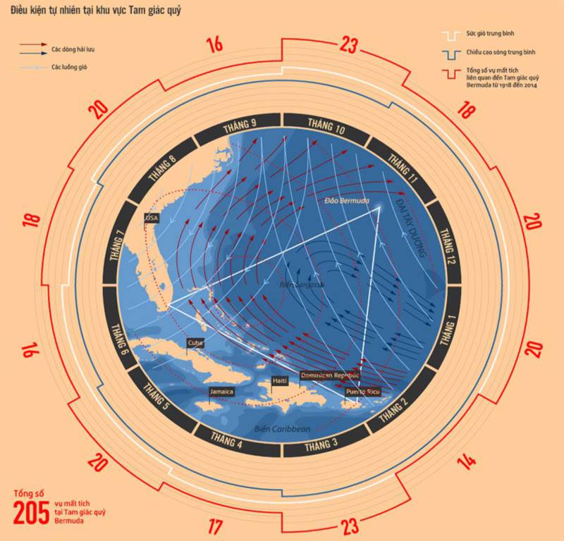 Lịch sử bí ẩn ở Tam giác quỷ Bermuda