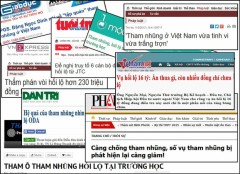 Tham nhũng trên báo chí