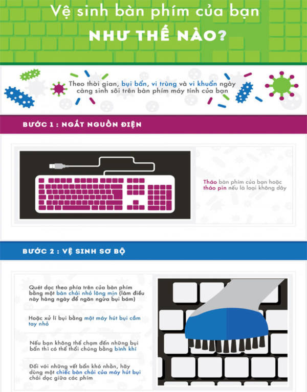 Bạn có biết bàn phím máy tính bẩn đến cỡ nào?
