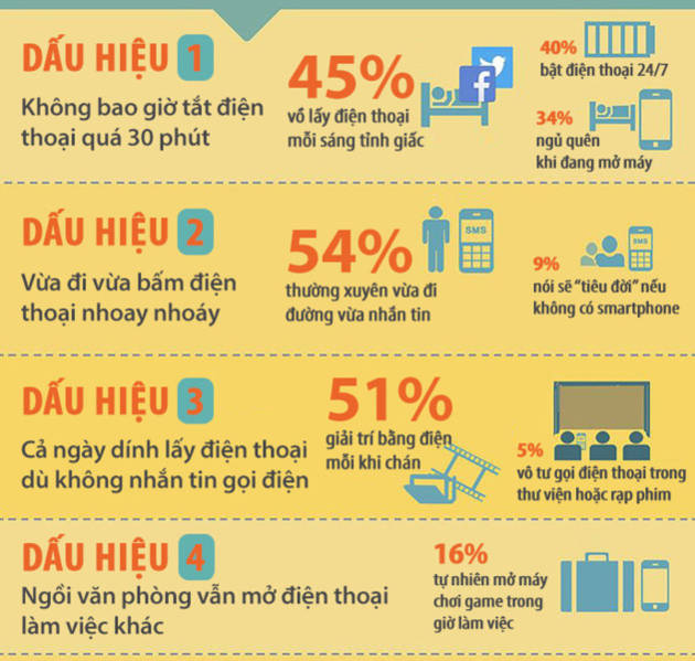 Cả ngày dính lấy điện thoại, dù không nhắn tin, gọi điện là một trong những dấu hiệu của chứng nghiện smartphone.