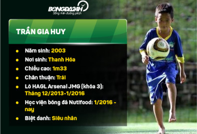 Gia-Huy