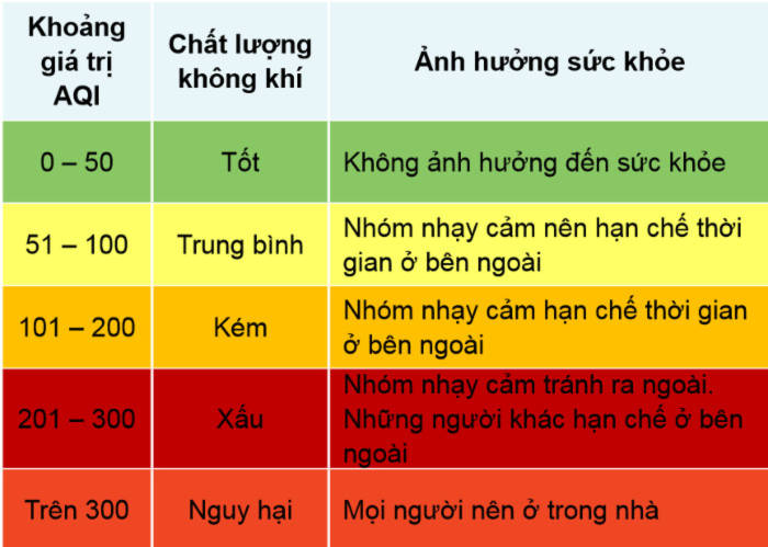 Nếu bạn chưa biết thì chỉ số ở trên phải nói là cao một cách kinh dị.