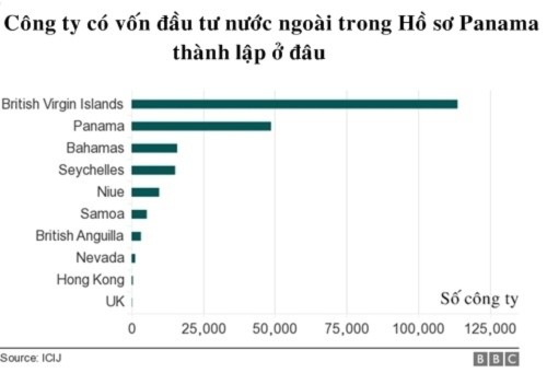 20-ty-usd-von-fdi-vao-viet-nam-tu-thien-duong-thue-1