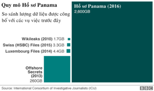 189-ca-nhan-to-chuc-lien-quan-den-viet-nam-co-ten-trong-ho-so-panama-2