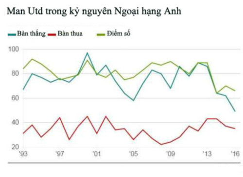 man-utd-sa-thai-van-gaal-1