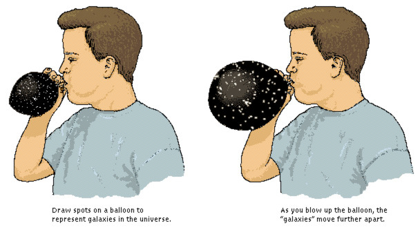 Vũ trụ này cũng giống như một quả bóng vậy. Chúng ta thổi cho nó lớn lên, và quả bóng không ngừng giãn nở. Nhưng nếu đến một điểm giới hạn, khi vũ trụ giãn nở hết cỡ, khi quả bóng được giãn nở hết cỡ, nhưng vẫn bị giãn nở nữa, thì điều gì sẽ xảy ra?