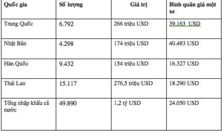 Không đợi đến 2018, ôtô Thái “giá rẻ” ồ ạt vào Việt Nam 1