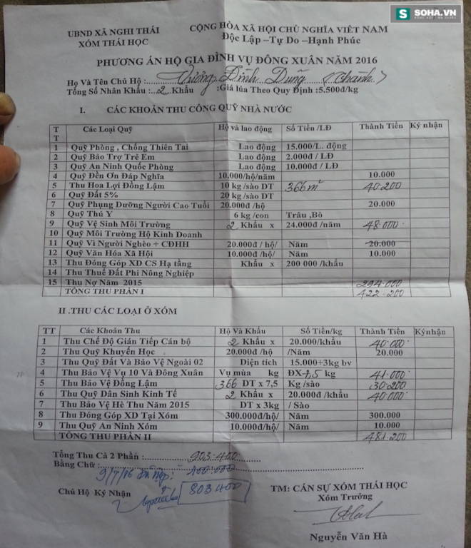 Khốn khổ khi người mù, tàn tật, cụ già 80 vẫn còng lưng gánh quỹ - Ảnh 4. Khốn khổ khi người mù, tàn tật, cụ già 80 vẫn còng lưng gánh quỹ - Ảnh 4.