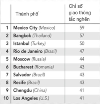 su-phat-trien-day-bat-on-cua-cac-sieu-thanh-pho-chau-a-1