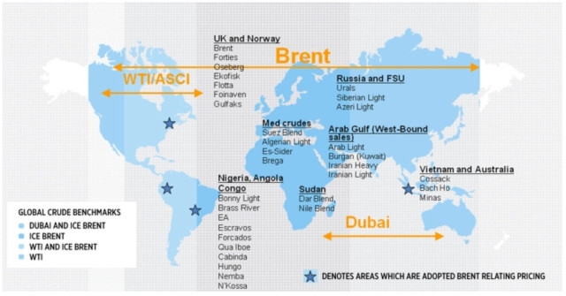  Dầu WTI thường được giao dịch tại Mỹ, Brent là trên toàn thế giới còn Dubai là ở Châu Á. 