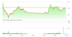 Diễn biến VN-Index phiên ngày 6/2